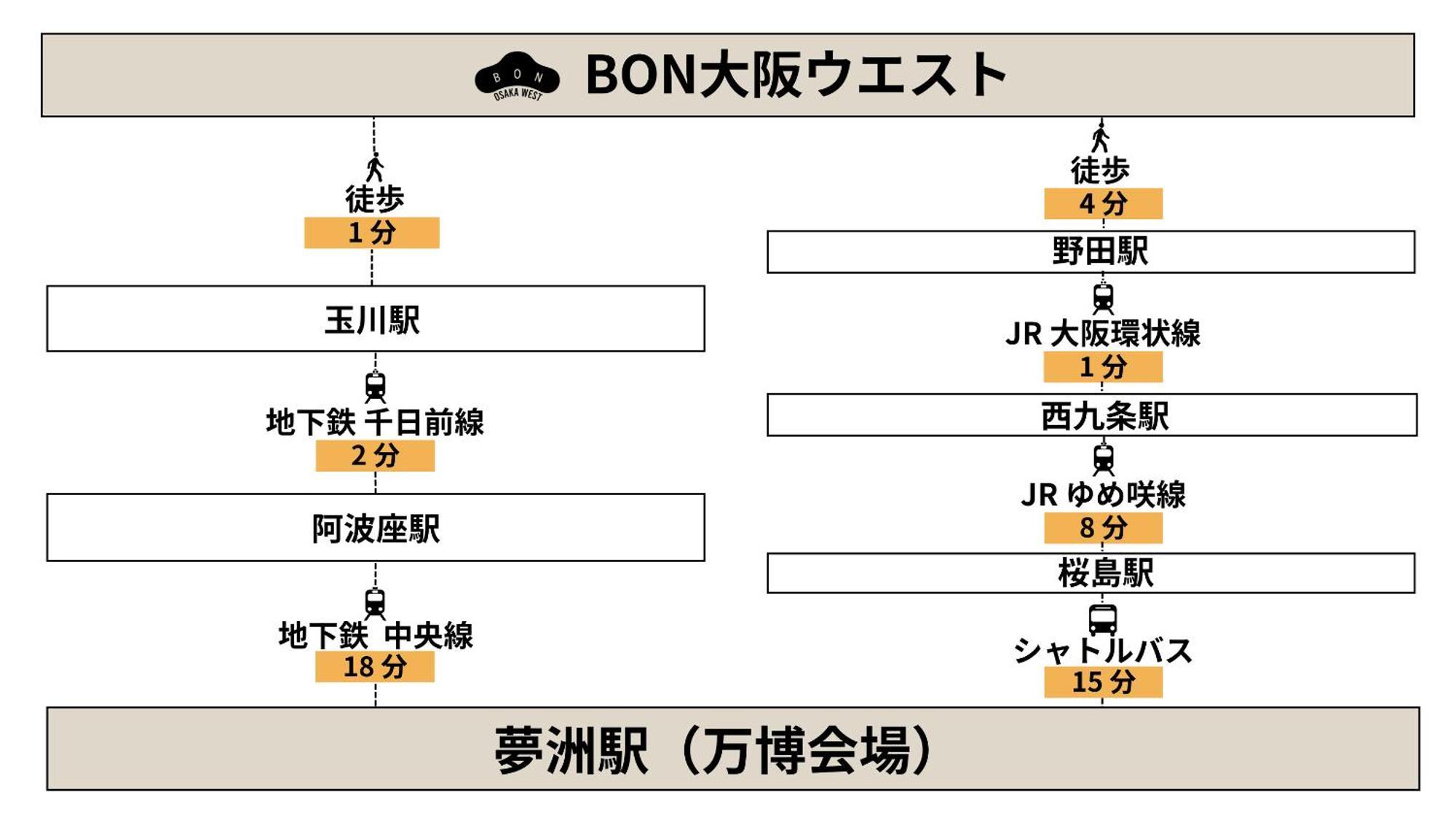 Bon Osaka West Apartment Luaran gambar